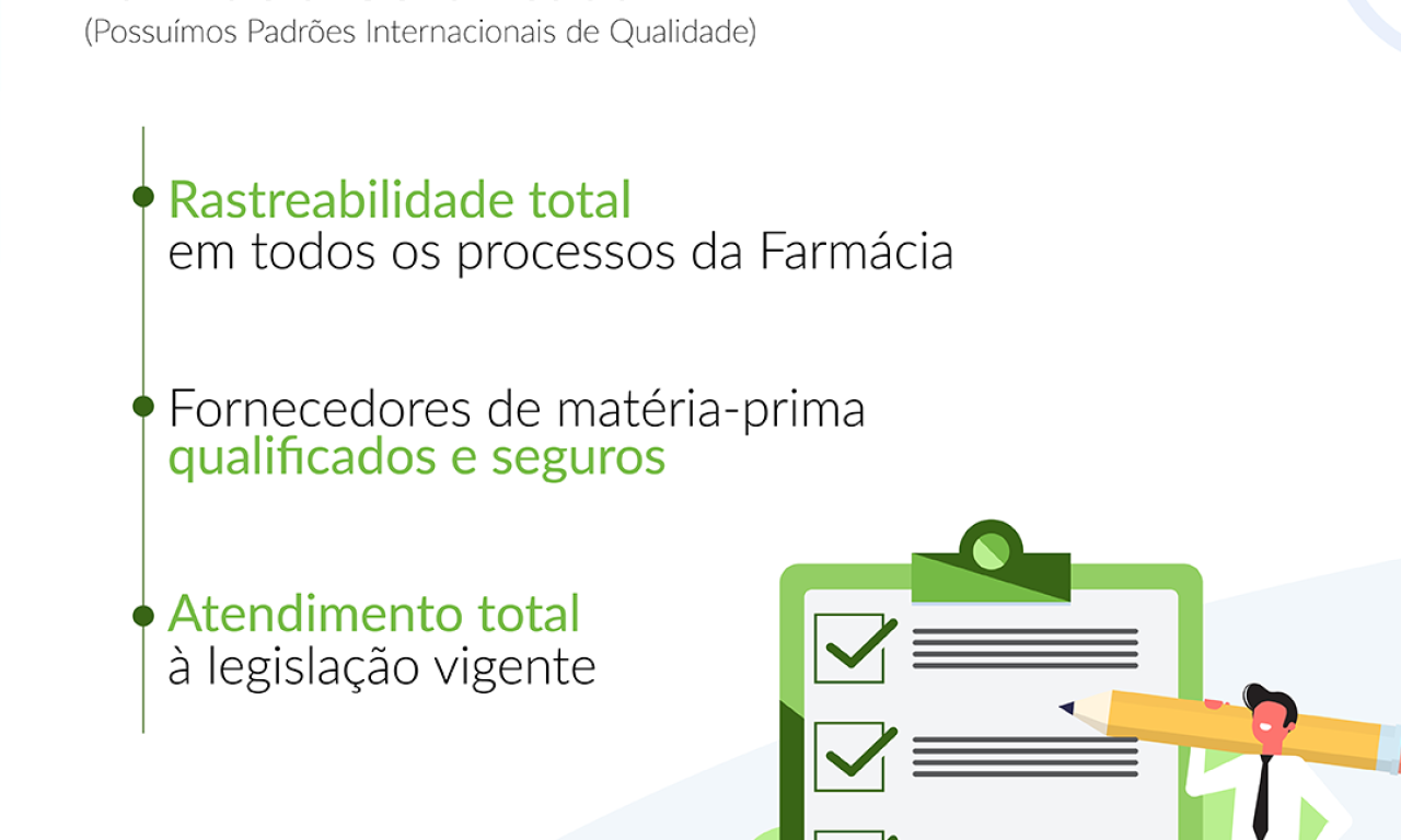 Ilustrações Sobre a Farmácia.
